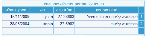 אמיר שפר פסיכולוג קליני