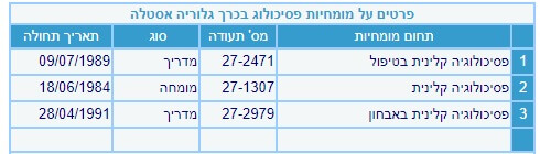 אסטלה ברכך פסיכולוגית קלינית