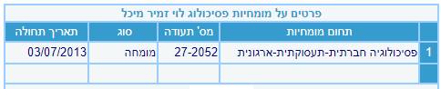 מיכל לוי זמיר פסיכולוגית תעסוקתית