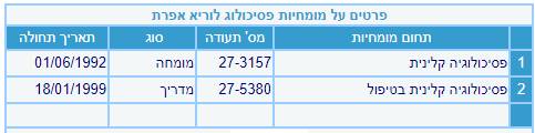 אפרת לוריא פסיכולוגית קלינית מדריכה