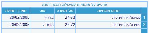 דפנה רובנר פסיכולוגית חינוכית ומדריכה