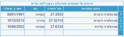 ליאה רבקין - פסיכולוגית קלינית, חינוכית ומדריכה