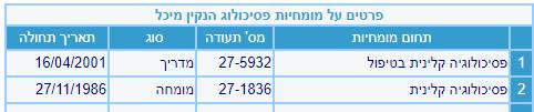 מיכל הנקין פסיכולוגית קלינית