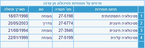 עדנה מן-פסיכולוגית קלינית ,התפתחותית,חינוכית