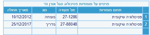 אורן סגל-פסיכולוג שיקומי