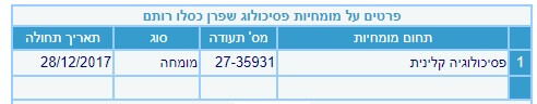 רותם שפרן כסלו פסיכולוגית קלינית