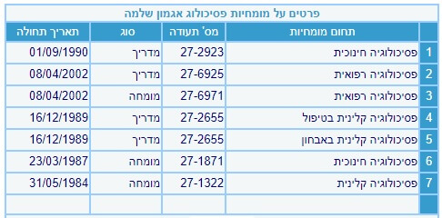 שלמה אגמון פסיכולוג מומחה