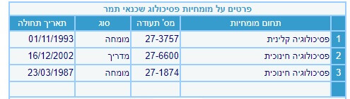 תמר שכנאי פסיכולוגית קלינית וחינוכית